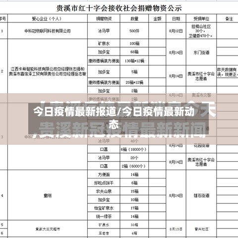 今日疫情最新报道/今日疫情最新动态