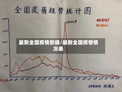 最新全国疫情数据/最新全国疫情情况表-第2张图片