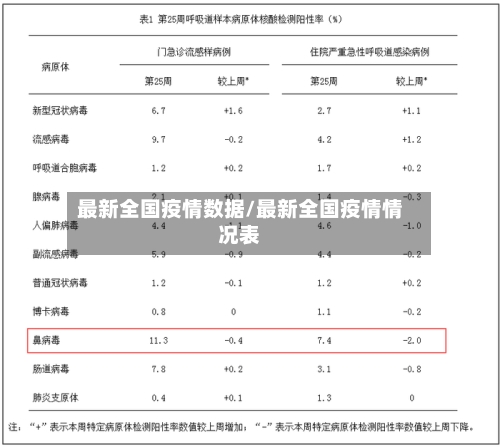 最新全国疫情数据/最新全国疫情情况表