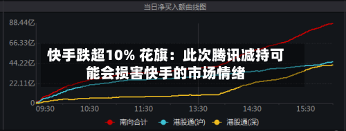 快手跌超10% 花旗：此次腾讯减持可能会损害快手的市场情绪-第2张图片