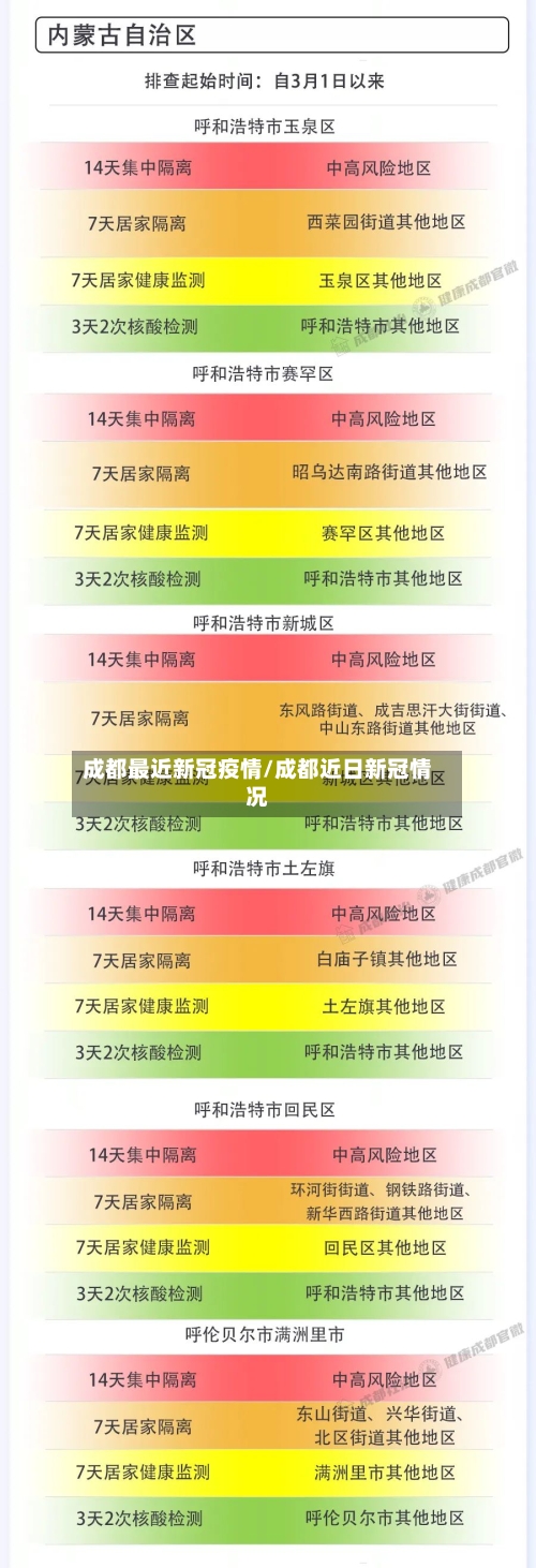 成都最近新冠疫情/成都近日新冠情况-第2张图片