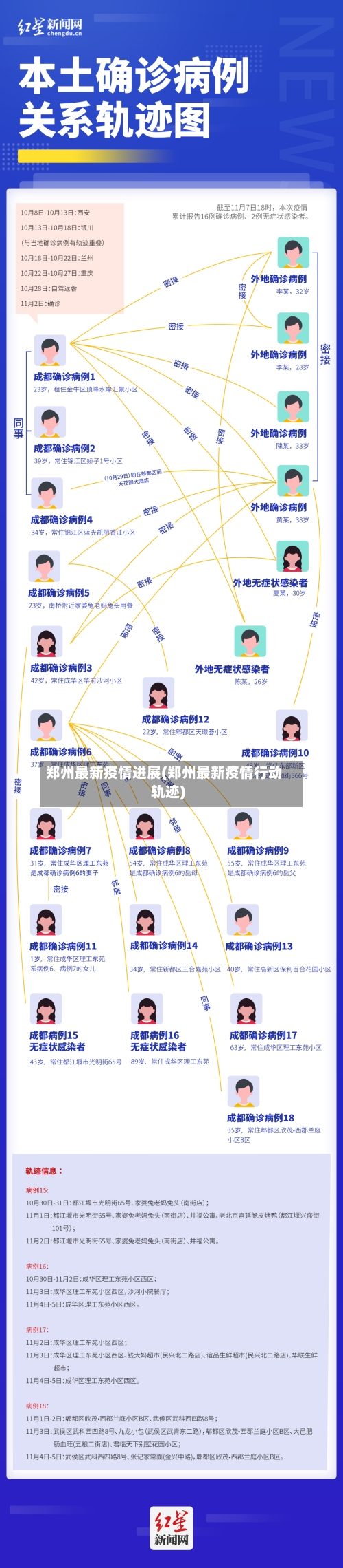 郑州最新疫情进展(郑州最新疫情行动轨迹)-第2张图片