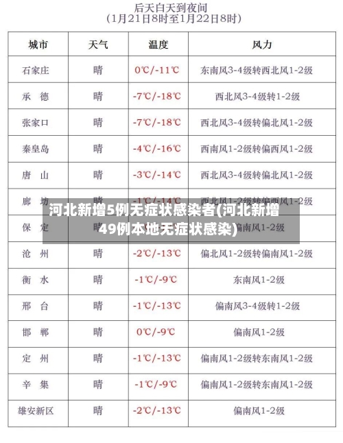 河北新增5例无症状感染者(河北新增49例本地无症状感染)