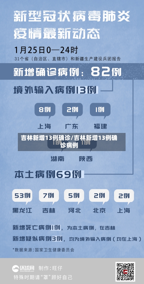 吉林新增13例确诊/吉林新增13例确诊病例