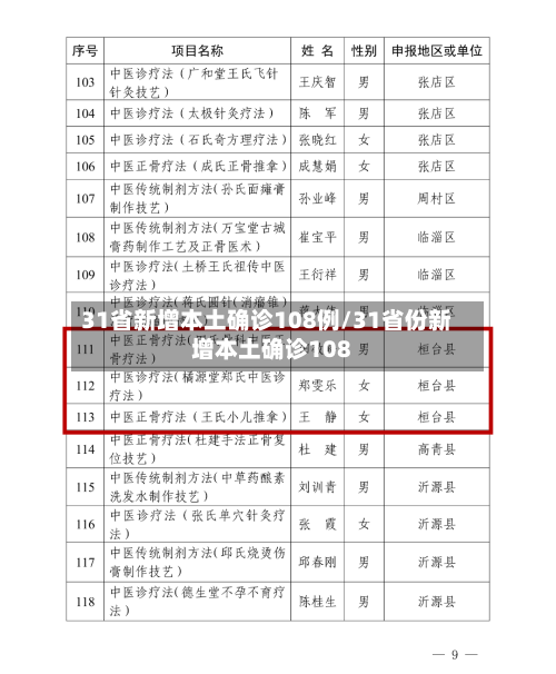 31省新增本土确诊108例/31省份新增本土确诊108