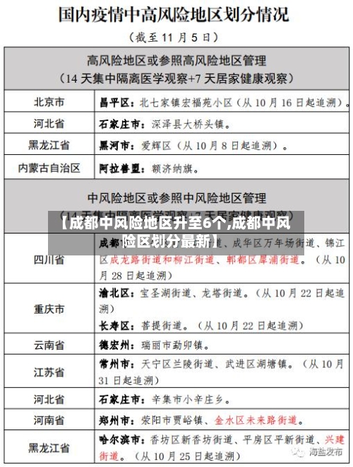【成都中风险地区升至6个,成都中风险区划分最新】