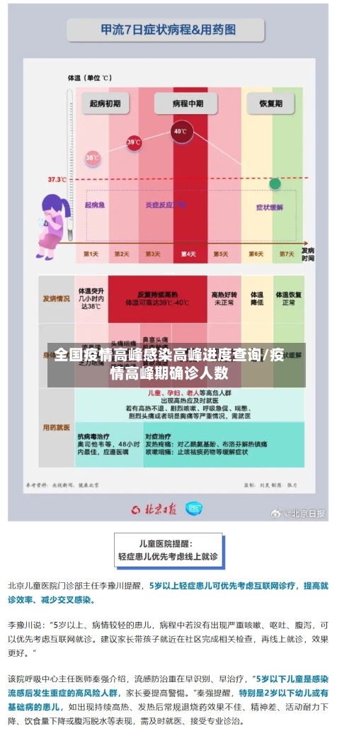 全国疫情高峰感染高峰进度查询/疫情高峰期确诊人数-第2张图片