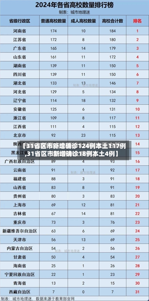 【31省区市新增确诊124例本土117例,31省区市新增确诊18例本土4例】-第3张图片