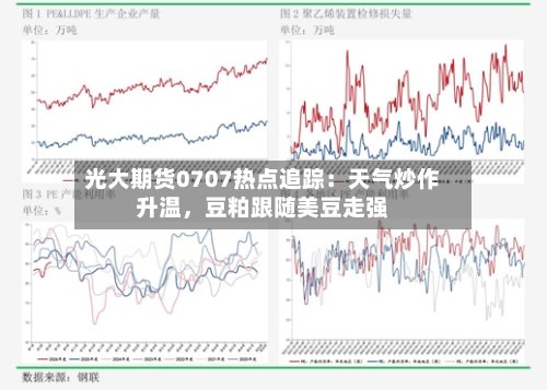 光大期货0707热点追踪：天气炒作升温，豆粕跟随美豆走强