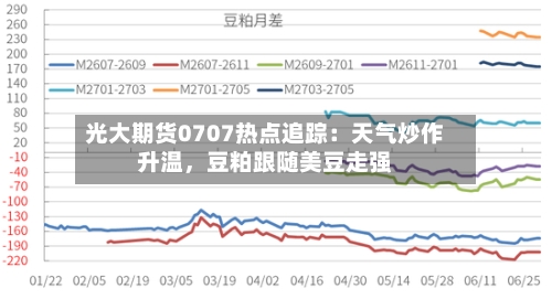 光大期货0707热点追踪：天气炒作升温，豆粕跟随美豆走强-第2张图片