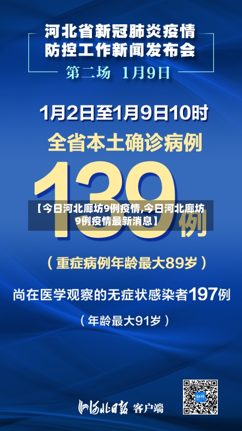 【今日河北廊坊9例疫情,今日河北廊坊9例疫情最新消息】-第3张图片