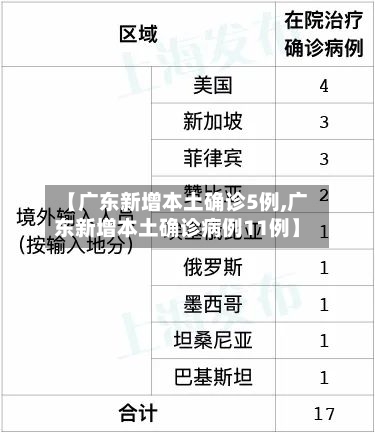 【广东新增本土确诊5例,广东新增本土确诊病例11例】