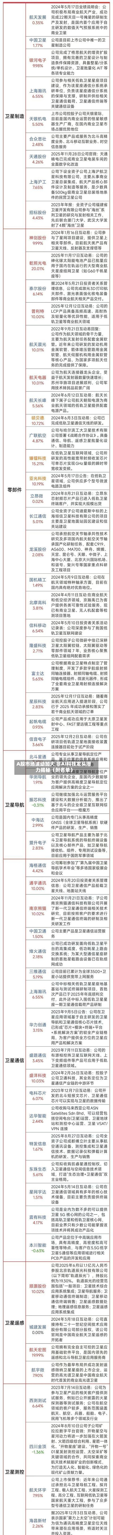 A股市场波动加大 非AI科技龙头潜力揭秘（附名单）