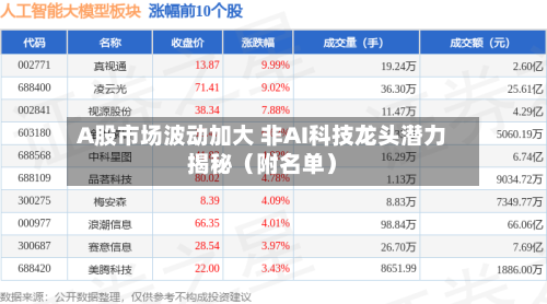 A股市场波动加大 非AI科技龙头潜力揭秘（附名单）-第2张图片