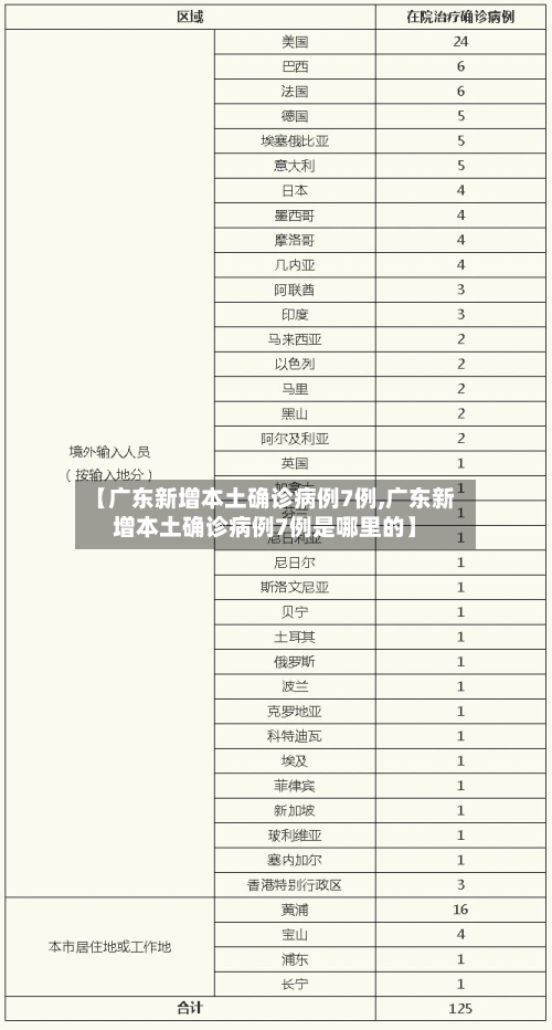 【广东新增本土确诊病例7例,广东新增本土确诊病例7例是哪里的】-第2张图片