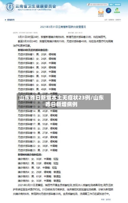 山东昨日新增本土无症状23例/山东昨日新增病例