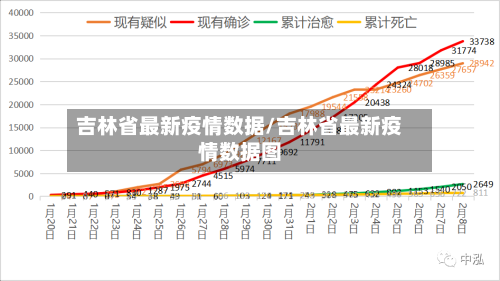 吉林省最新疫情数据/吉林省最新疫情数据图-第3张图片