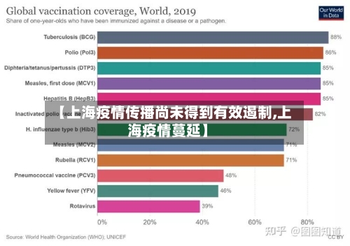 【上海疫情传播尚未得到有效遏制,上海疫情蔓延】