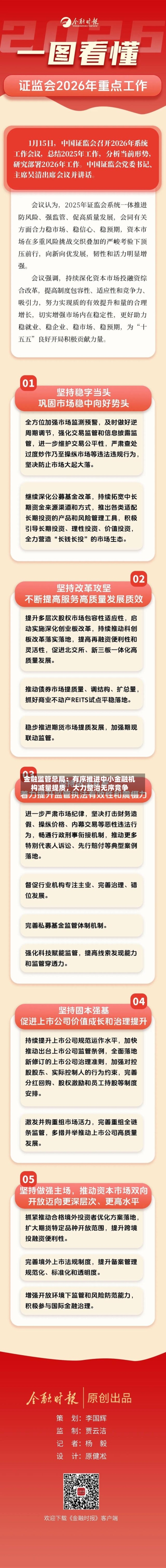 金融监管总局：有序推进中小金融机构减量提质，大力整治无序竞争