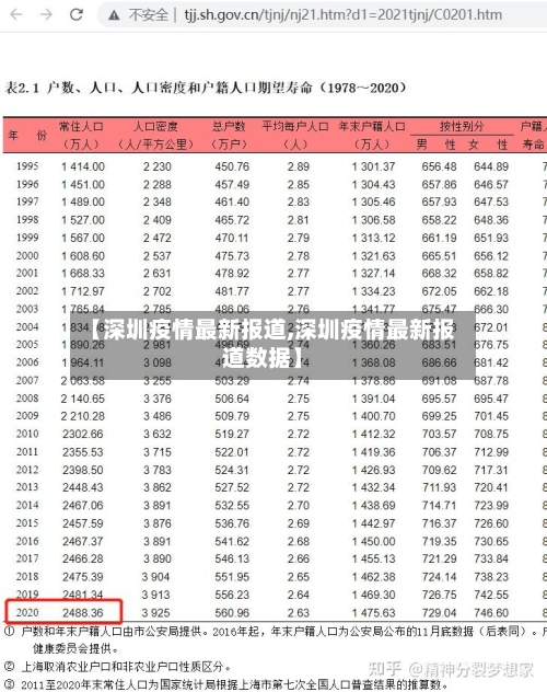 【深圳疫情最新报道,深圳疫情最新报道数据】-第2张图片