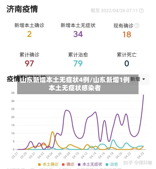 山东新增本土无症状4例/山东新增1例本土无症状感染者