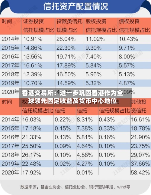 香港交易所：进一步巩固香港作为全球领先固定收益及货币中心地位