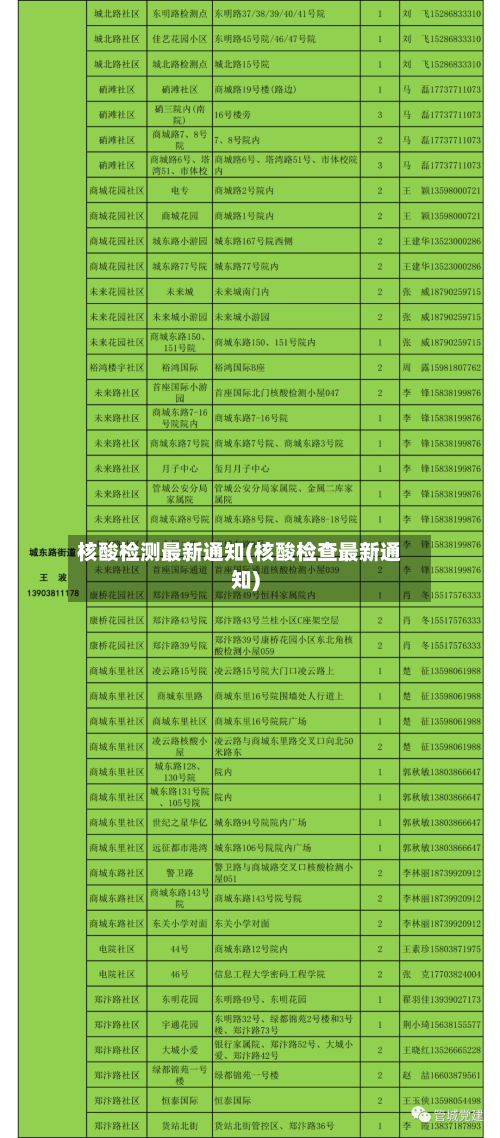 核酸检测最新通知(核酸检查最新通知)-第2张图片