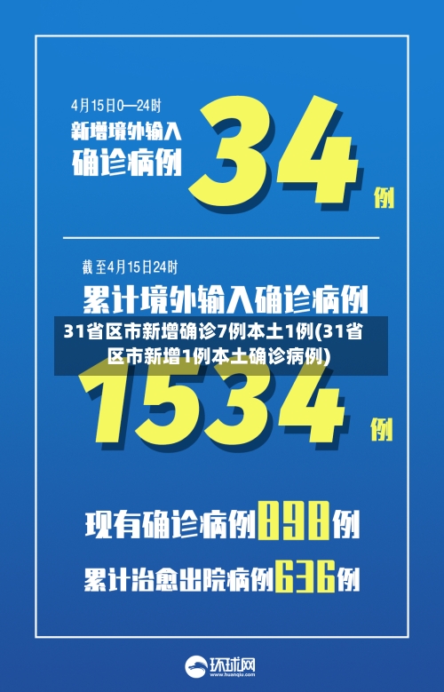 31省区市新增确诊7例本土1例(31省区市新增1例本土确诊病例)-第3张图片