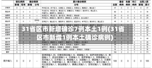 31省区市新增确诊7例本土1例(31省区市新增1例本土确诊病例)