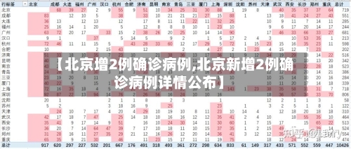 【北京增2例确诊病例,北京新增2例确诊病例详情公布】