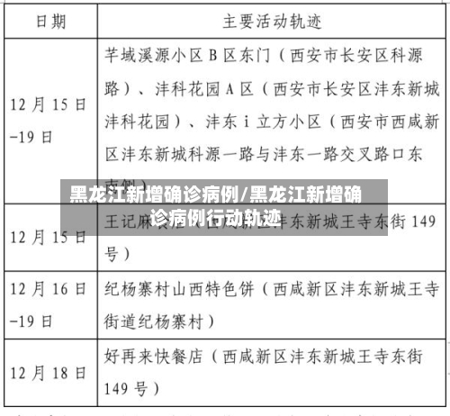 黑龙江新增确诊病例/黑龙江新增确诊病例行动轨迹-第2张图片