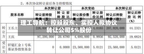 理工导航：控股股东	、实控人拟协议转让公司5%股份-第2张图片