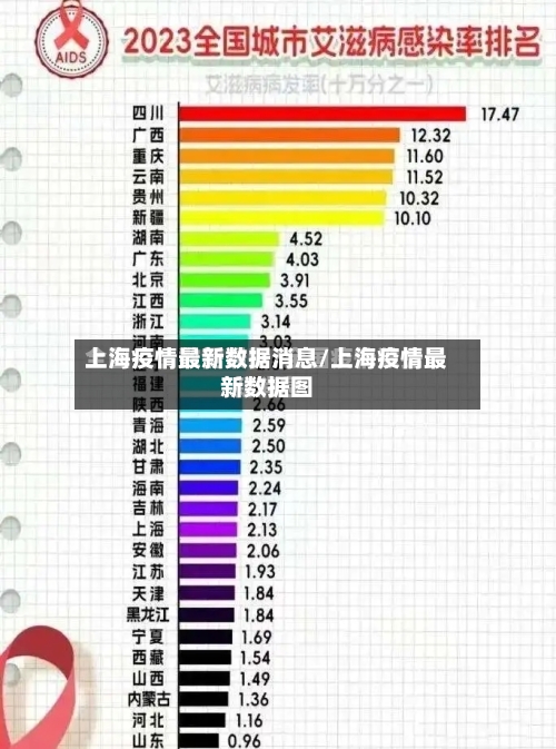 上海疫情最新数据消息/上海疫情最新数据图