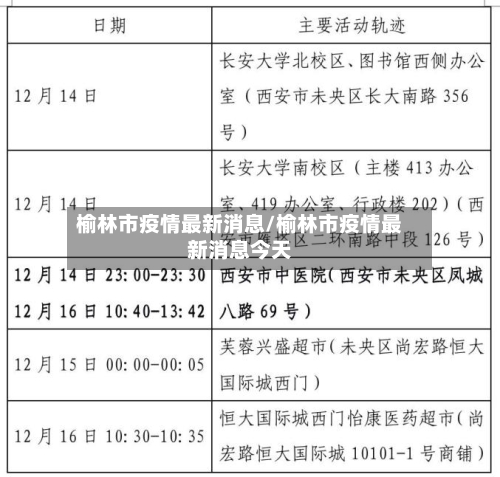 榆林市疫情最新消息/榆林市疫情最新消息今天