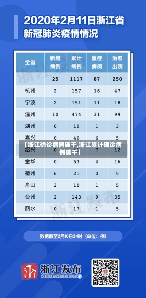 【浙江确诊病例破千,浙江累计确诊病例破千】
