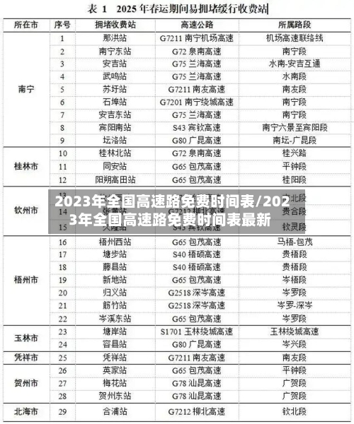 2023年全国高速路免费时间表/2023年全国高速路免费时间表最新