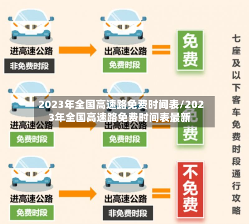 2023年全国高速路免费时间表/2023年全国高速路免费时间表最新-第3张图片