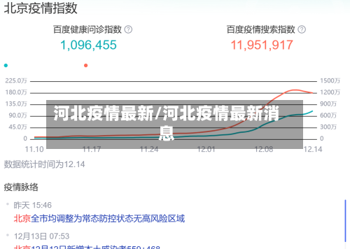 河北疫情最新/河北疫情最新消息