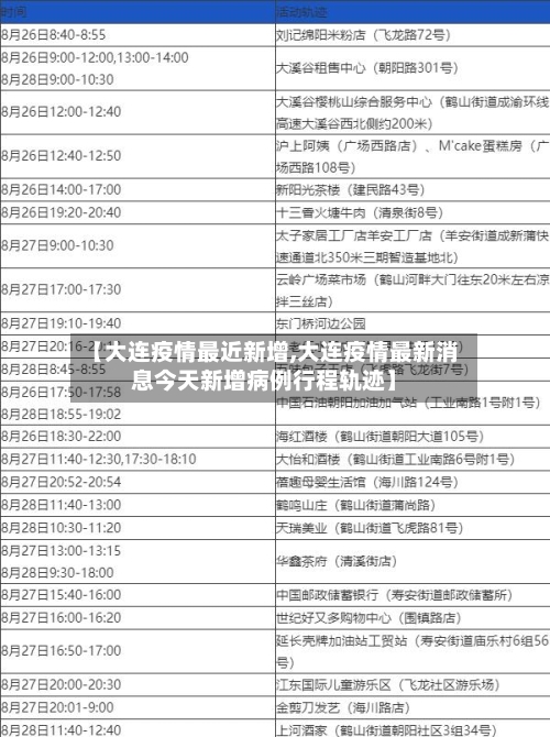 【大连疫情最近新增,大连疫情最新消息今天新增病例行程轨迹】-第2张图片