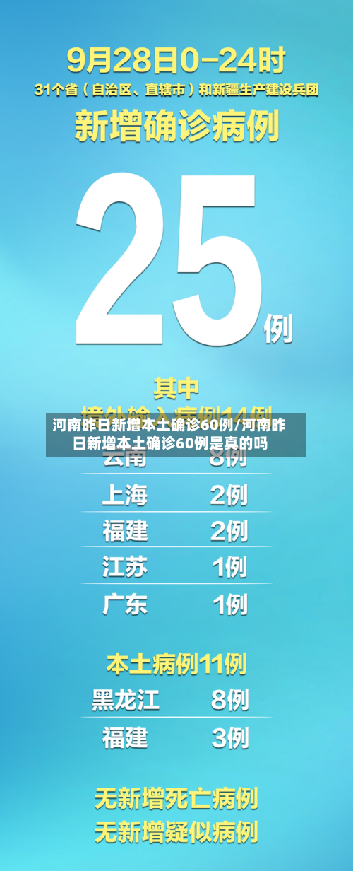 河南昨日新增本土确诊60例/河南昨日新增本土确诊60例是真的吗-第3张图片