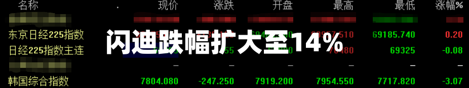 闪迪跌幅扩大至14%-第2张图片