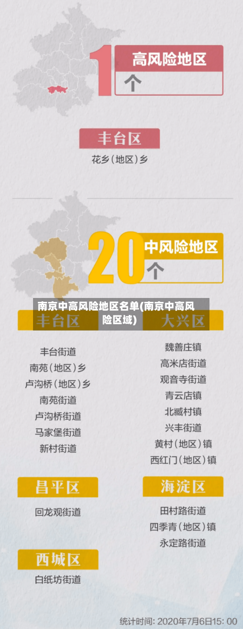 南京中高风险地区名单(南京中高风险区域)-第2张图片