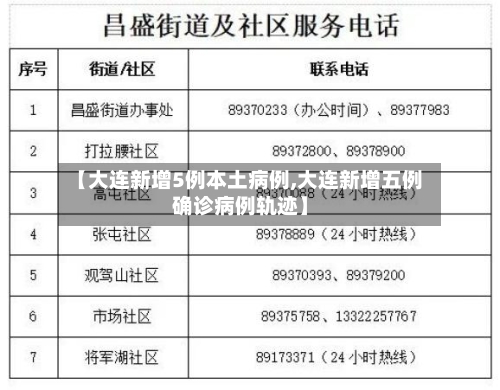 【大连新增5例本土病例,大连新增五例确诊病例轨迹】