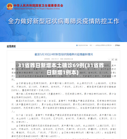 31省昨日新增本土确诊69例(31省昨日新增1例本)
