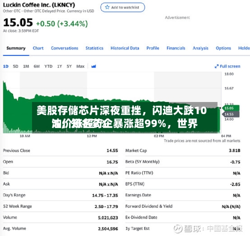 美股存储芯片深夜重挫，闪迪大跌10%	，知名药企暴涨超99%，世界油价涨超2%-第3张图片
