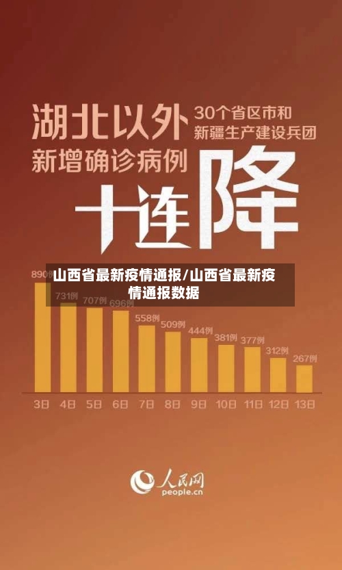 山西省最新疫情通报/山西省最新疫情通报数据-第2张图片