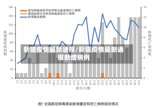 新疆疫情最新通报/新疆疫情最新通报新增病例