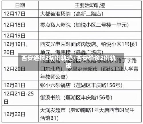 西安通报2病例轨迹/西安确诊2例轨迹-第3张图片