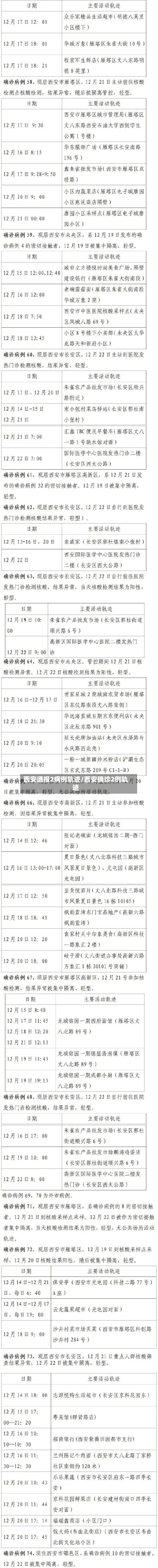 西安通报2病例轨迹/西安确诊2例轨迹