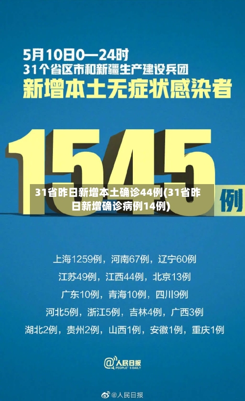 31省昨日新增本土确诊44例(31省昨日新增确诊病例14例)